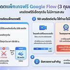 เครดิตฟรี search google